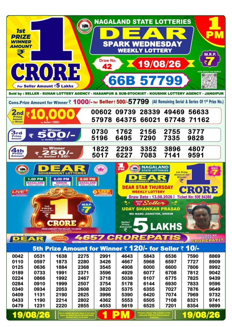 Nagaland State Lottery Dear 1pm Result 19.08.2026