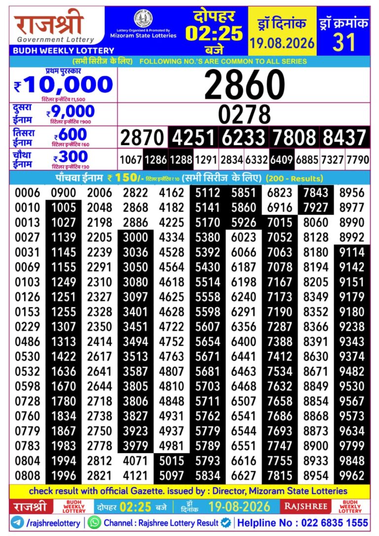 Mizoram State Lottery Rajshree Daily 2.25pm Result 19.08.2026