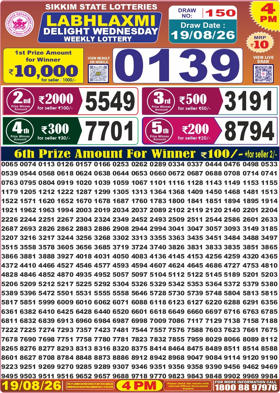 Today Lottery Sambad