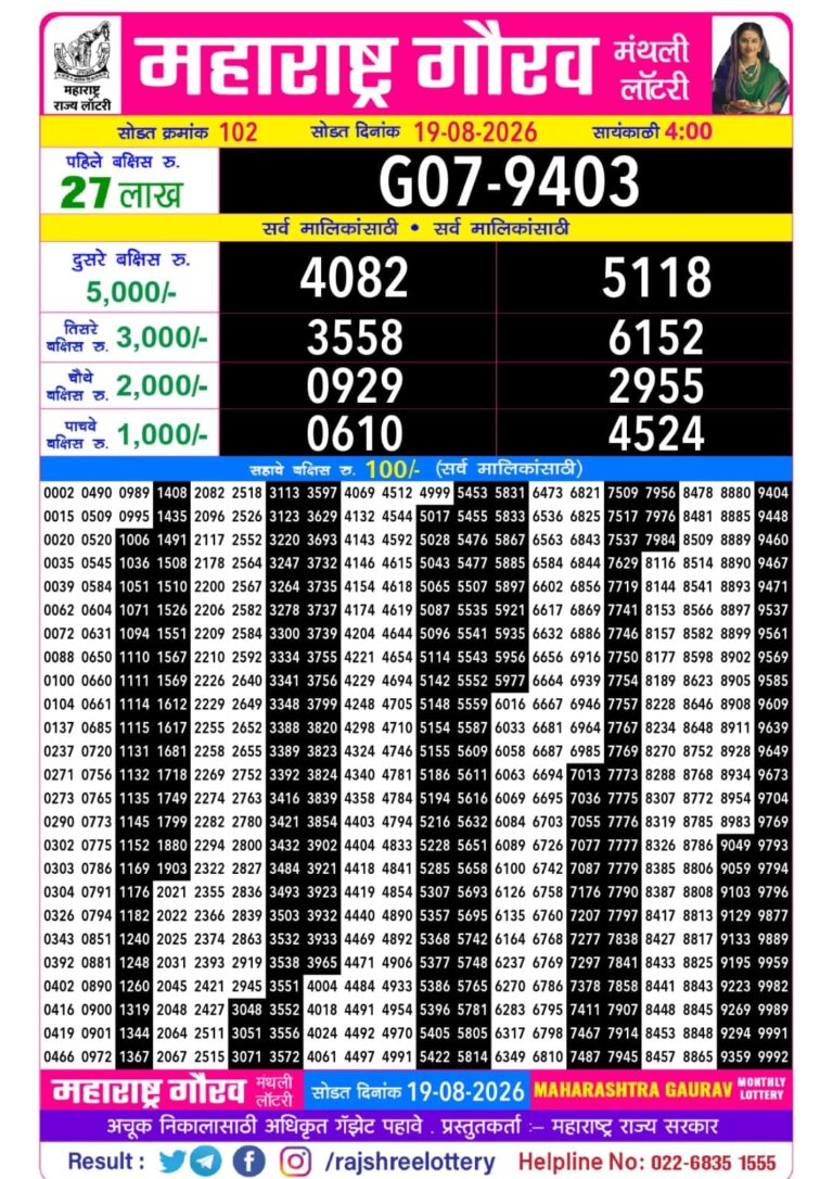 Maharashtra Gaurav Monthly Lottery Result 19.08.2026