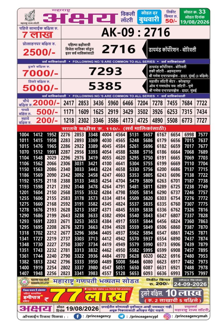 Maharashtra Akshya Weekly Lottery Draw Result 19.08.2026