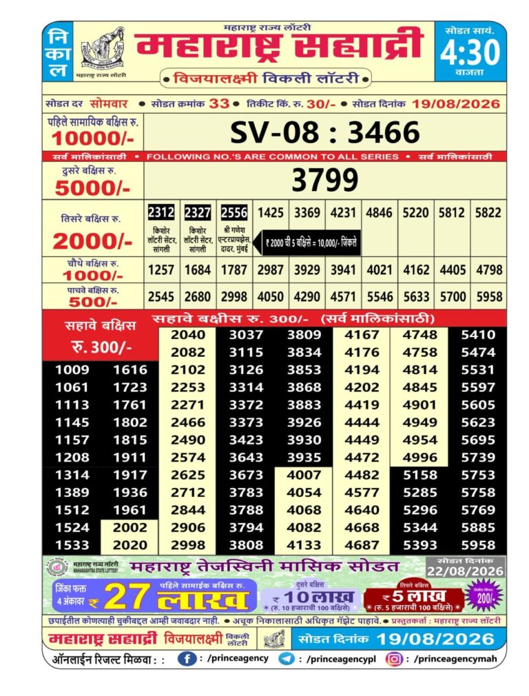 Maharashtra Sahyadri Weekly Lottery Result 19.08.2026