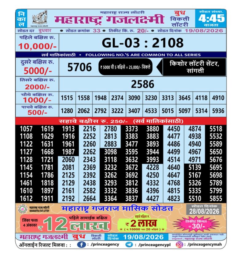 Maharashtra Gajlaxmi Weekly Lottery Result 19.08.2026