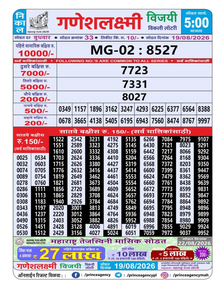 Maharashtra Ganeshlaxmi Weekly Lottery Result 19.08.2026