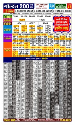 Today Lottery Sambad