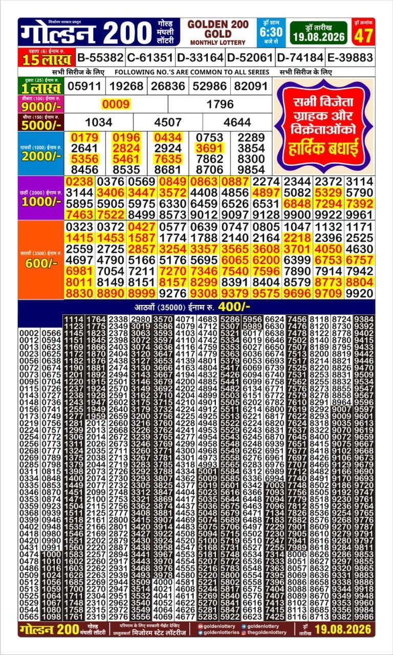 Today Lottery Sambad
