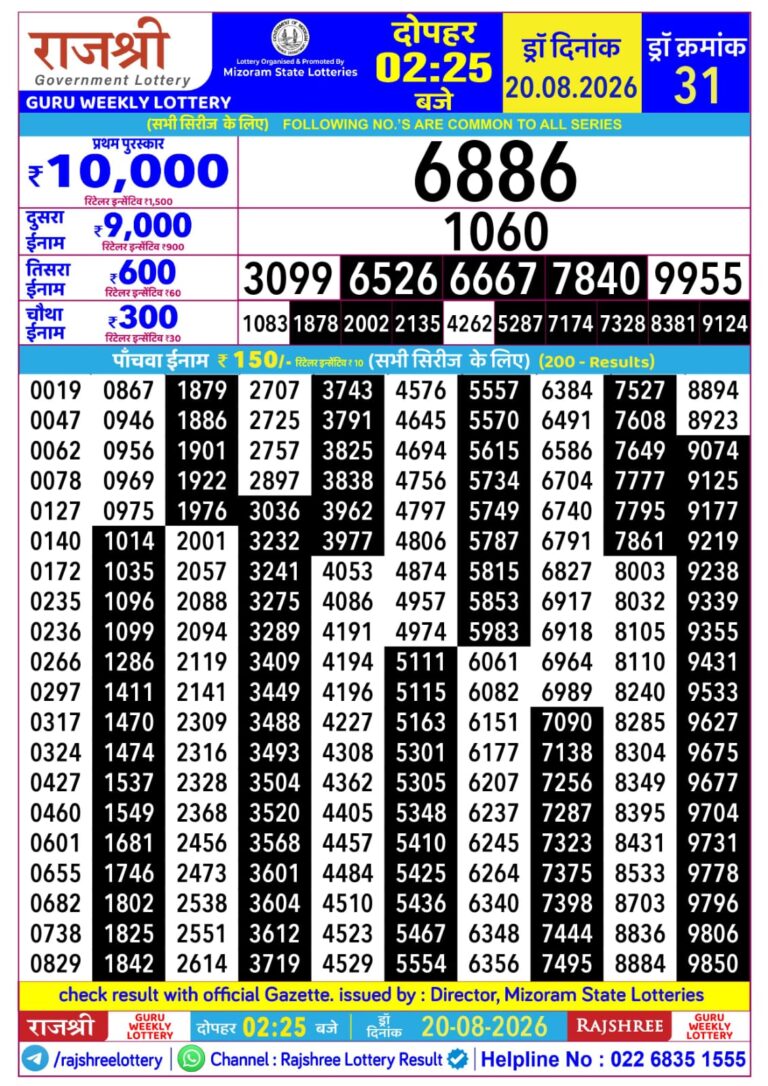 Mizoram State Lottery Rajshree Daily 2.25pm Result 20.08.2026