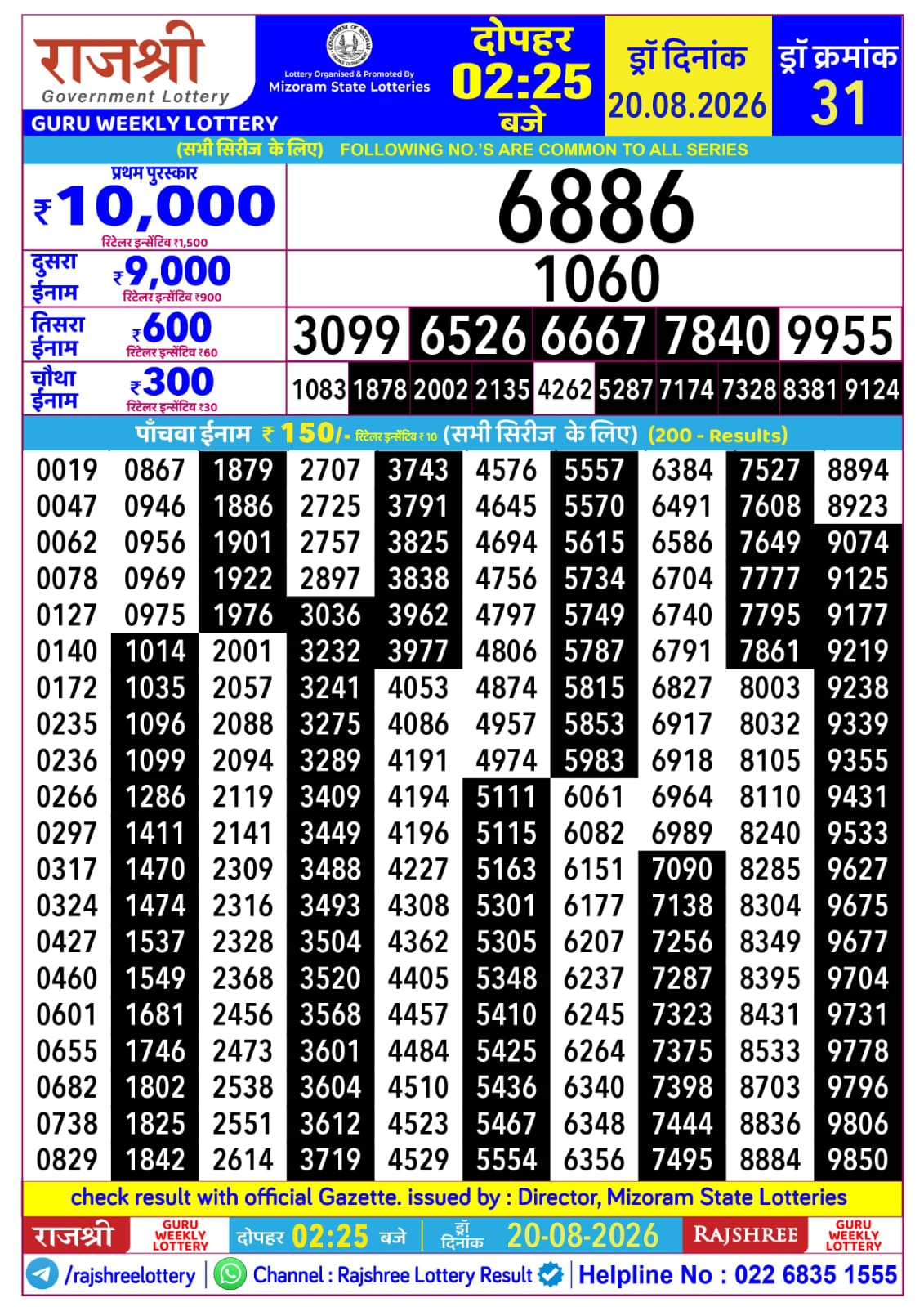 Today Lottery Sambad