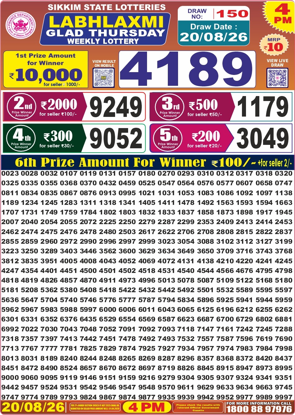 Today Lottery Sambad