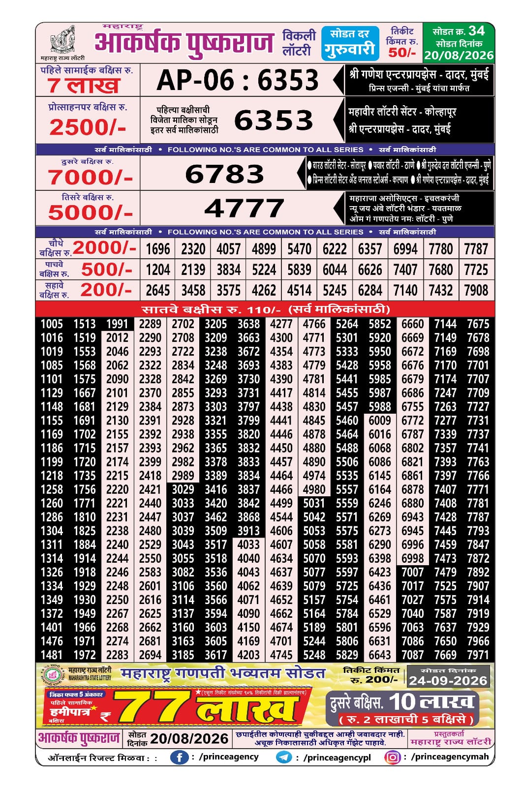 Today Lottery Sambad