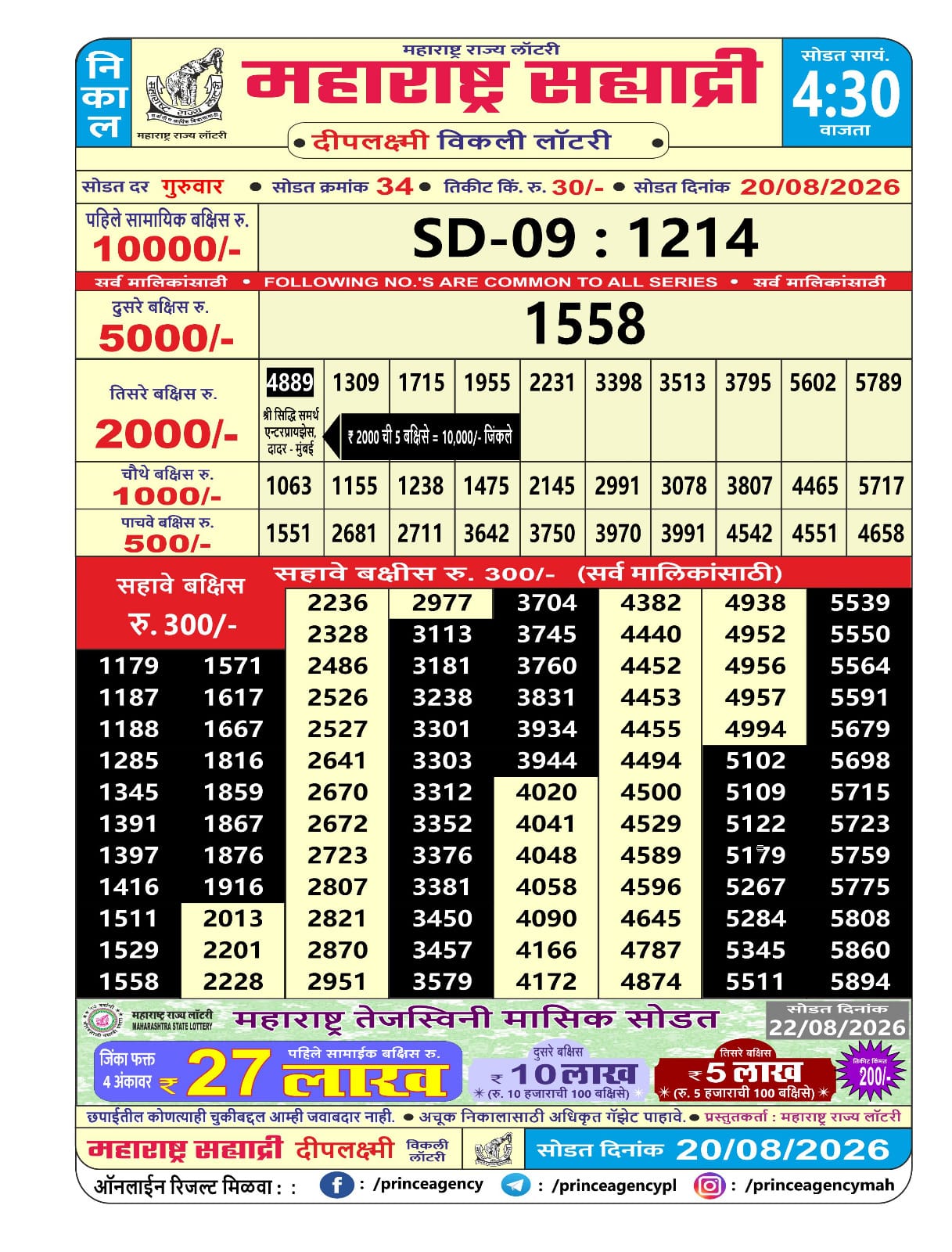 Today Lottery Sambad