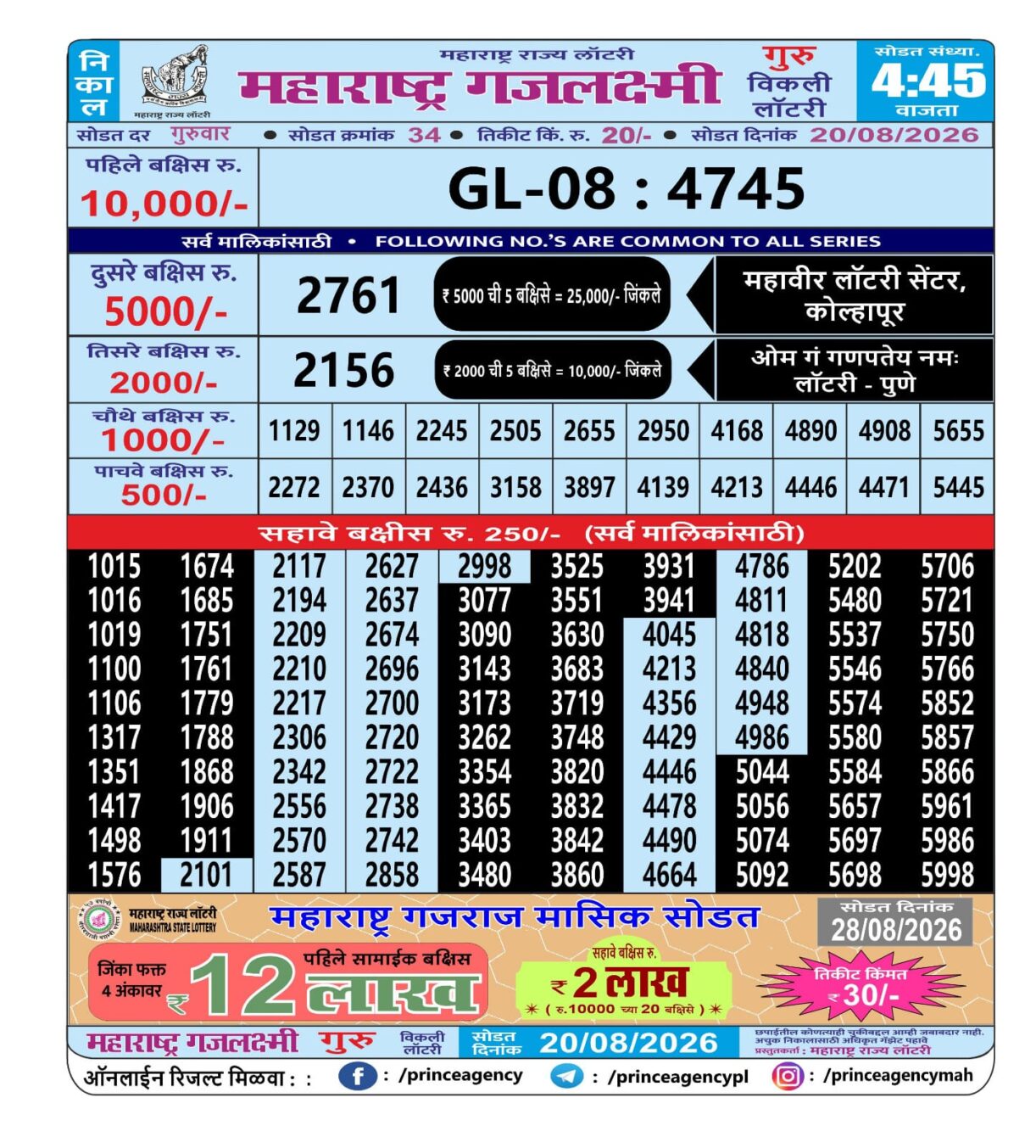 Today Lottery Sambad