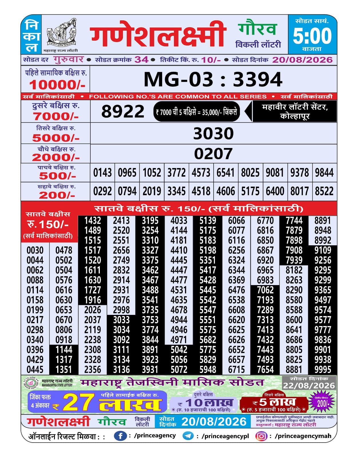 Today Lottery Sambad