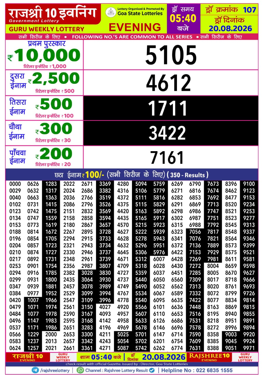 Today Lottery Sambad