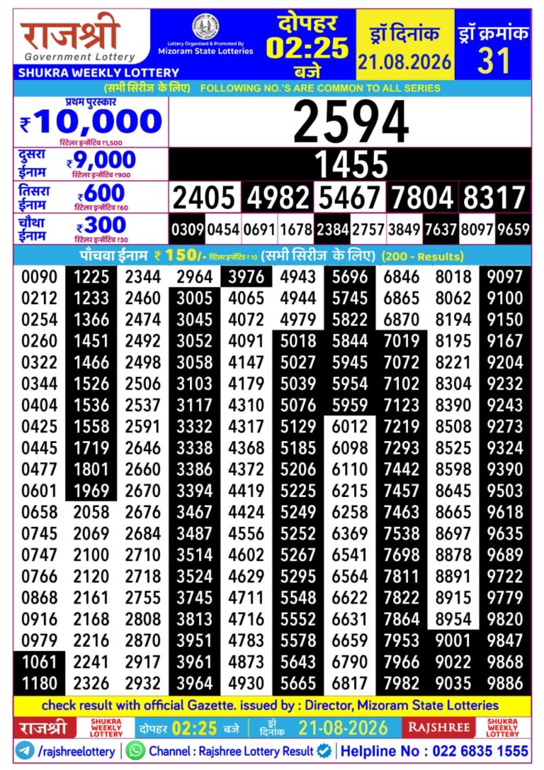 Mizoram State Lottery Rajshree Daily 2.25pm Result 21.08.2026