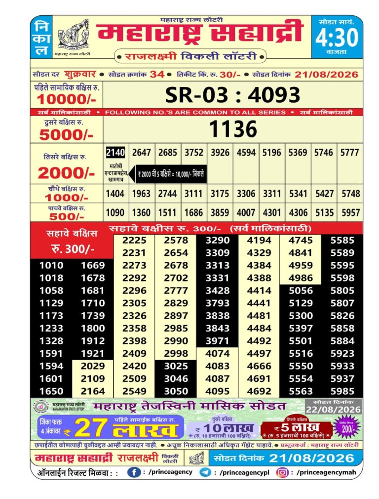 Maharashtra Sahyadri Weekly Lottery Result 21.08.2026