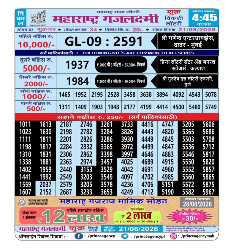Maharashtra Gajlaxmi Weekly Lottery Result 21.08.2026
