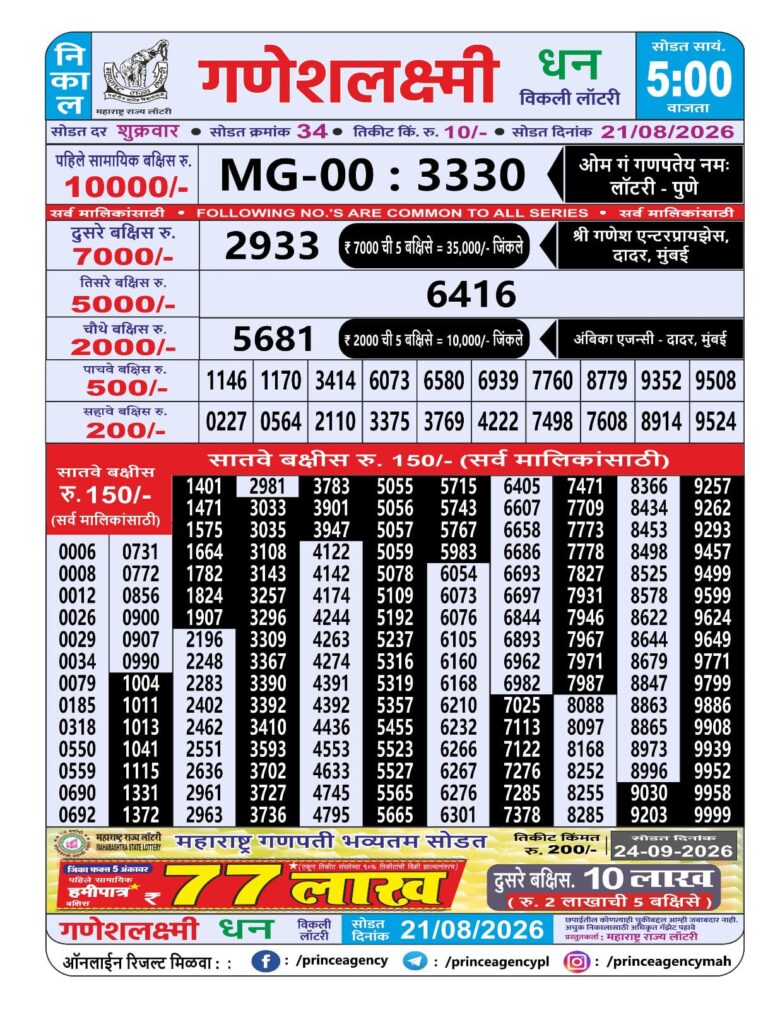 Maharashtra Ganeshlaxmi Weekly Lottery Result 21.08.2026