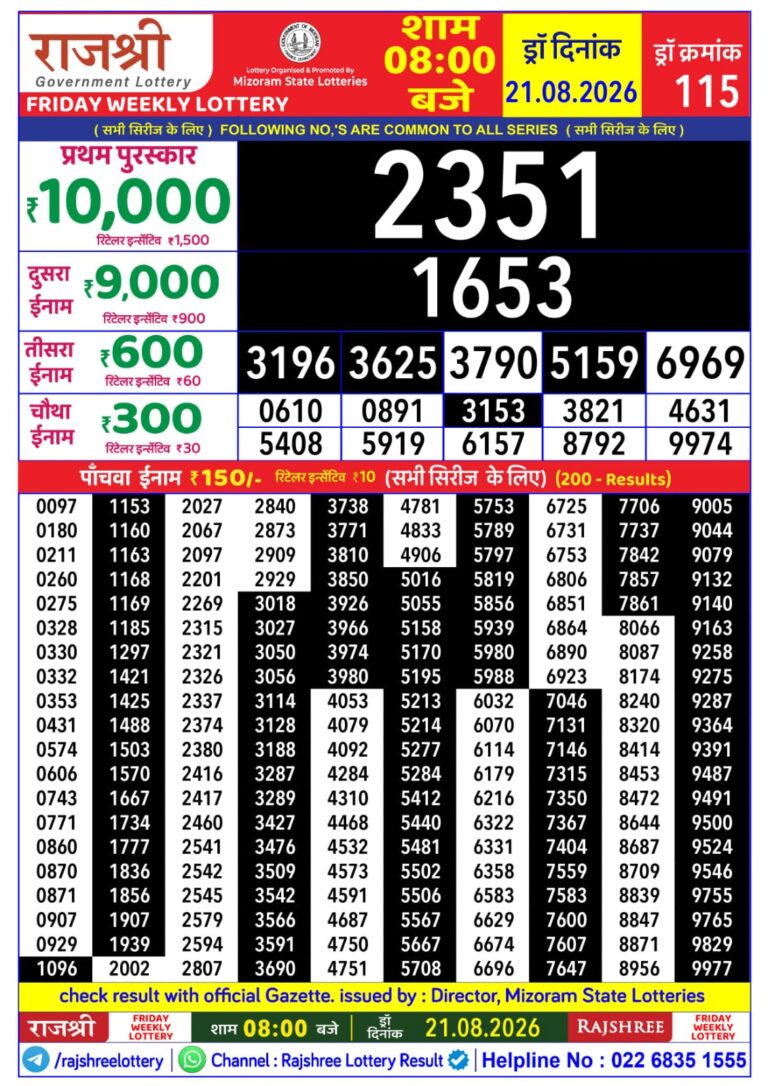 Mizoram State Lottery Rajshree Daily 8pm Result 21.08.2026