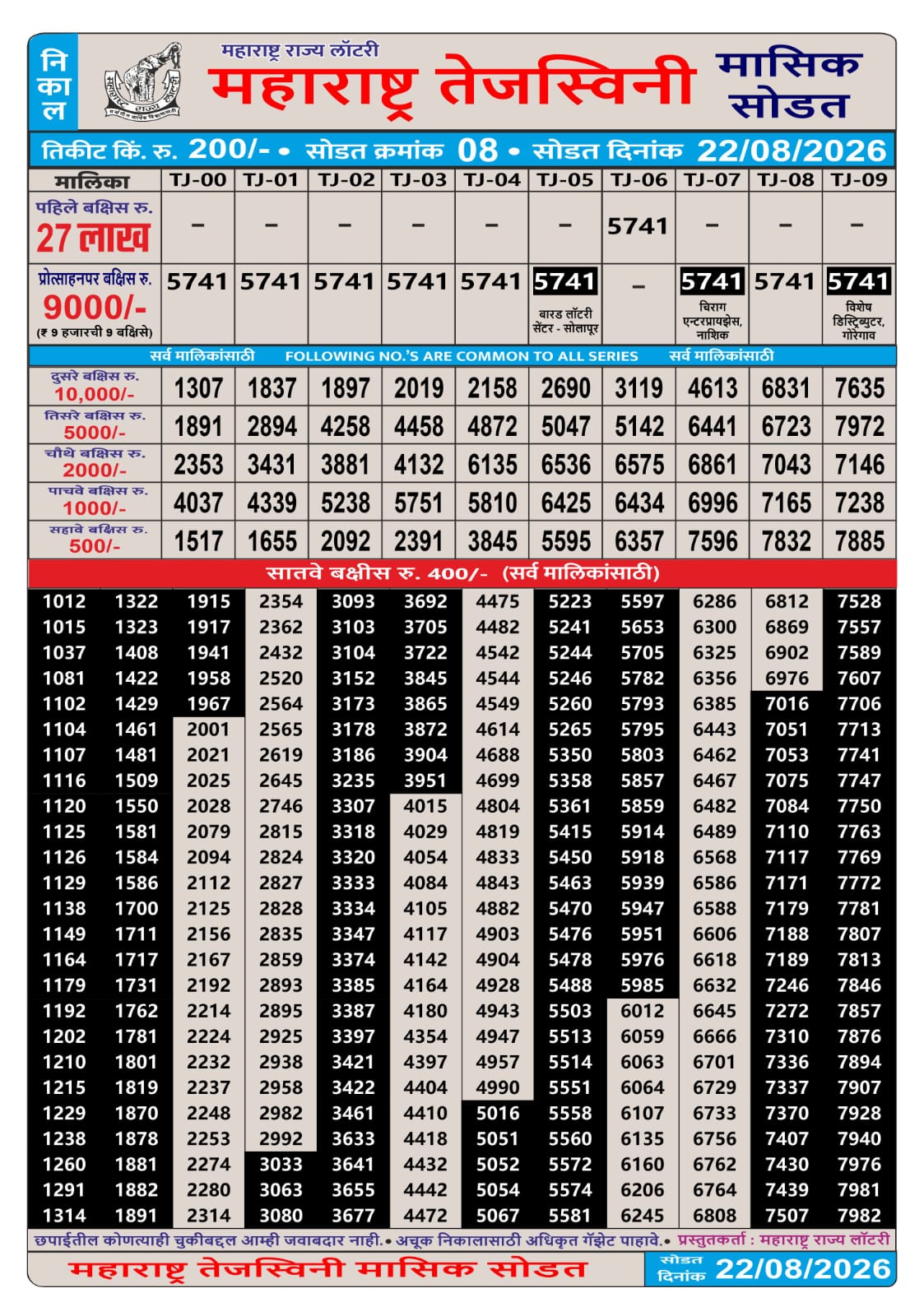 Today Lottery Sambad