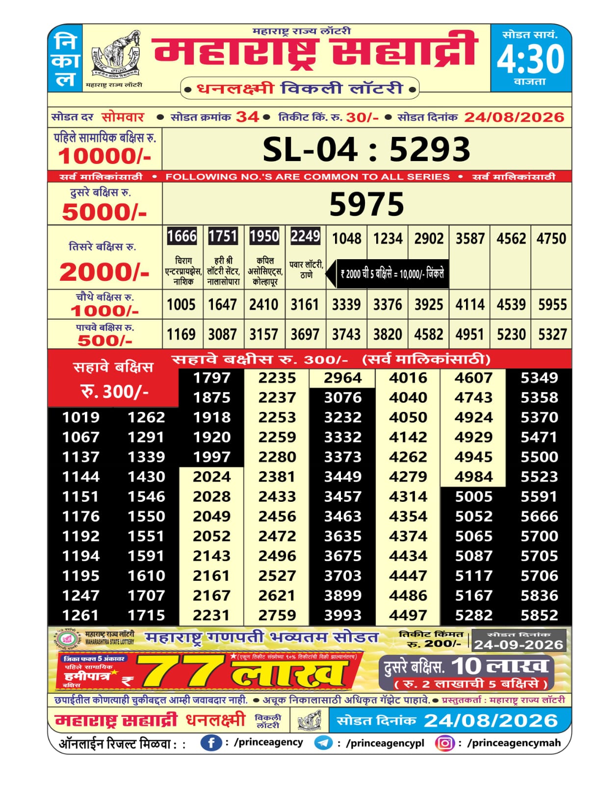 Today Lottery Sambad