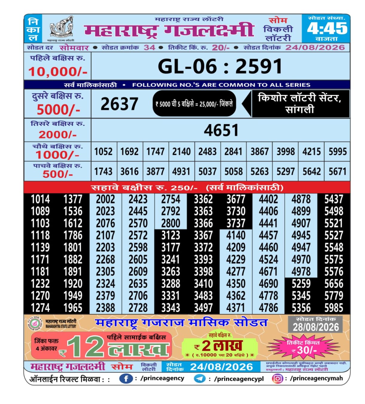 Today Lottery Sambad