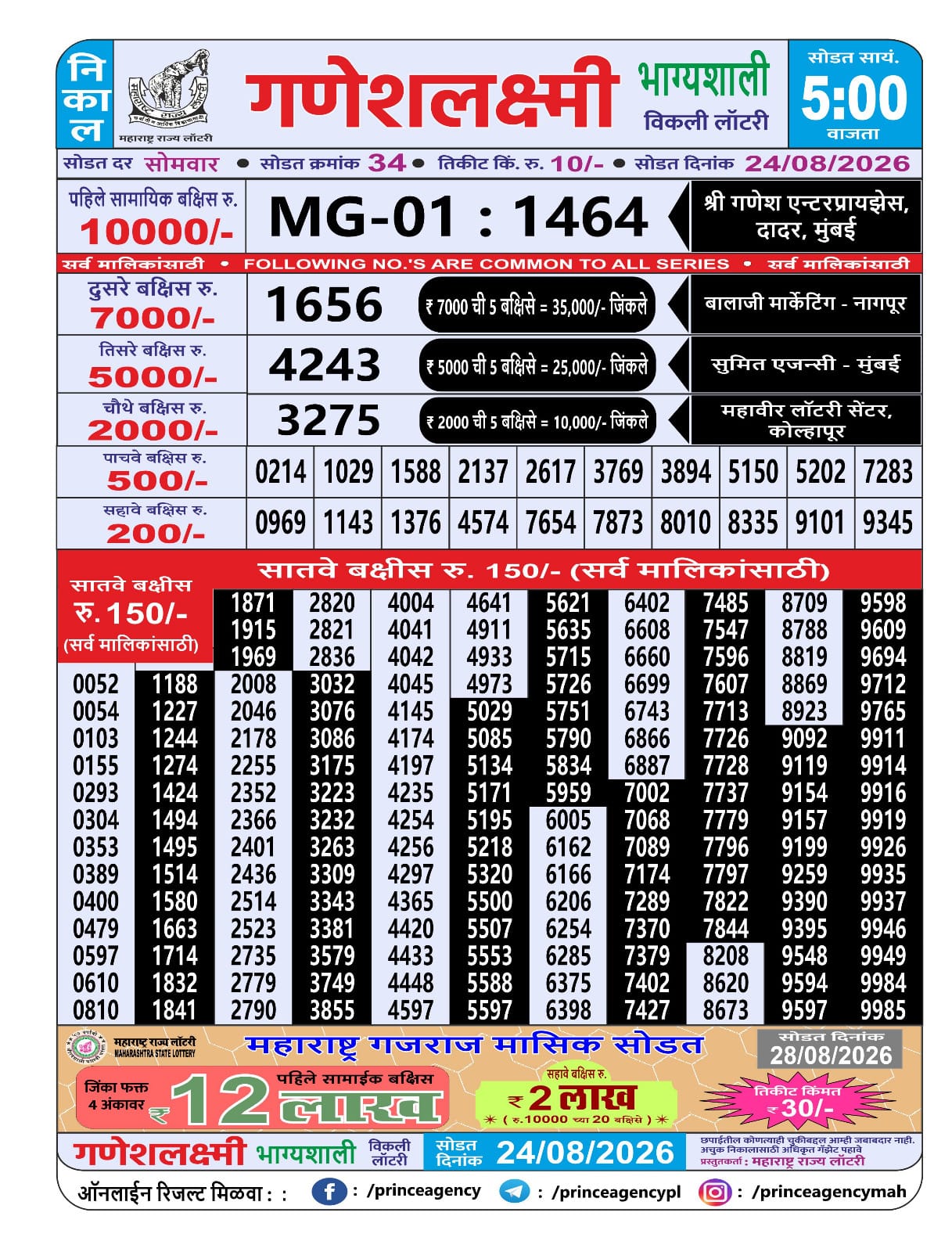 Today Lottery Sambad