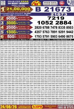 Today Lottery Sambad
