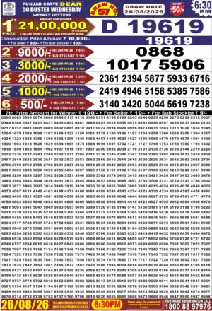 Today Lottery Sambad