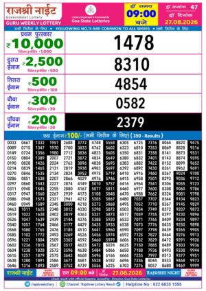 Today Lottery Sambad