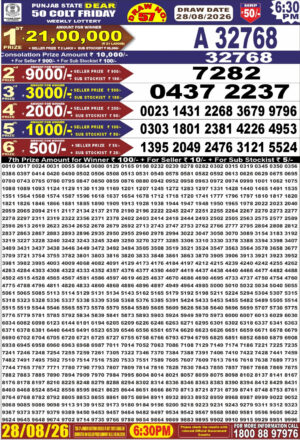 Today Lottery Sambad