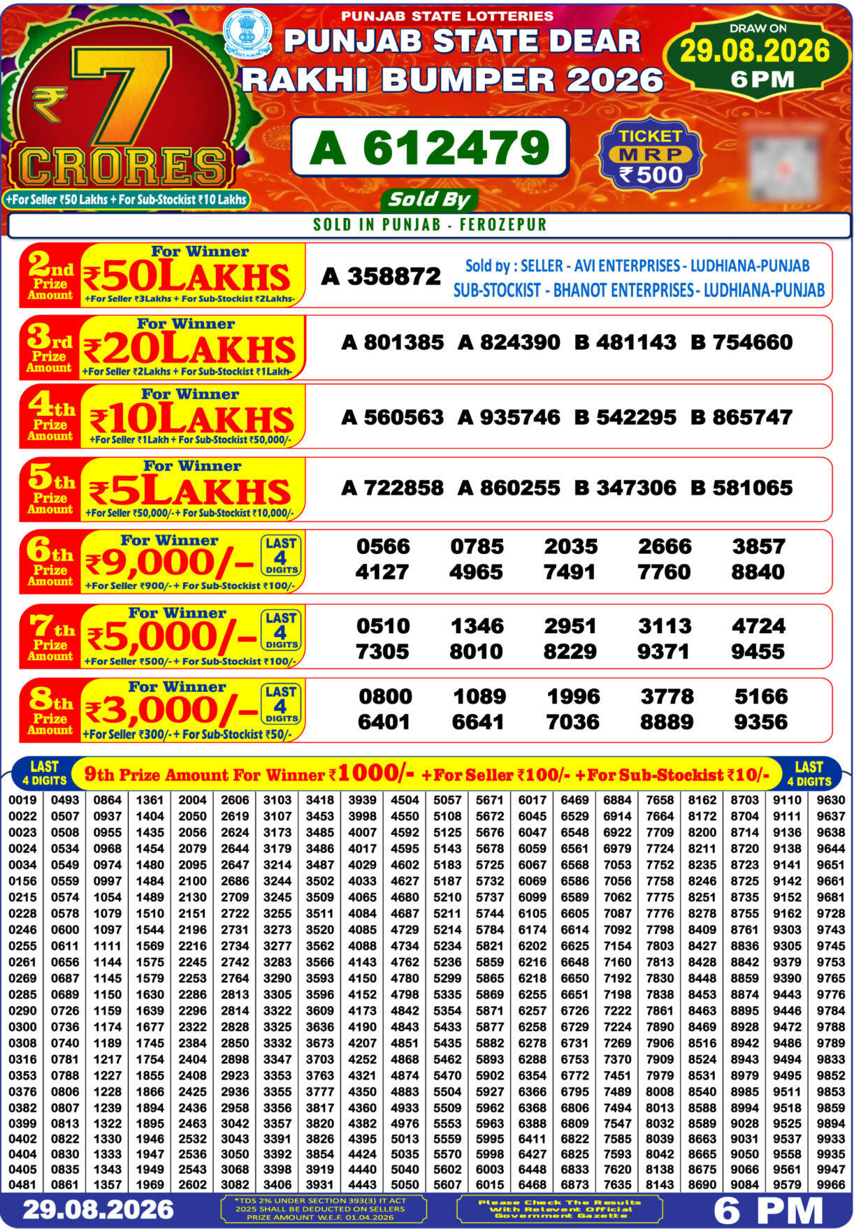 Today Lottery Sambad
