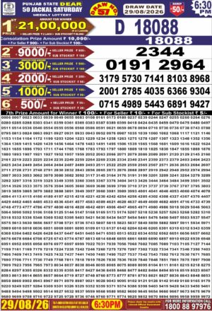 Today Lottery Sambad