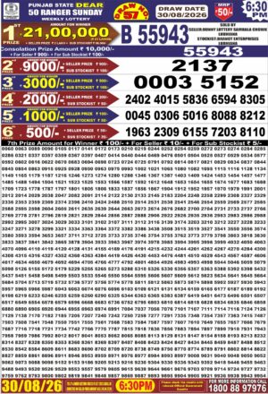 Today Lottery Sambad
