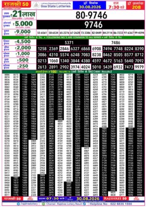Today Lottery Sambad