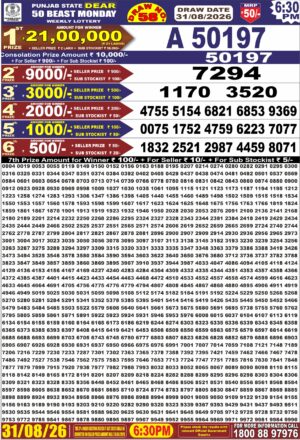 Today Lottery Sambad
