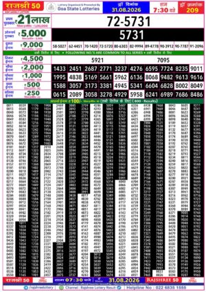Today Lottery Sambad