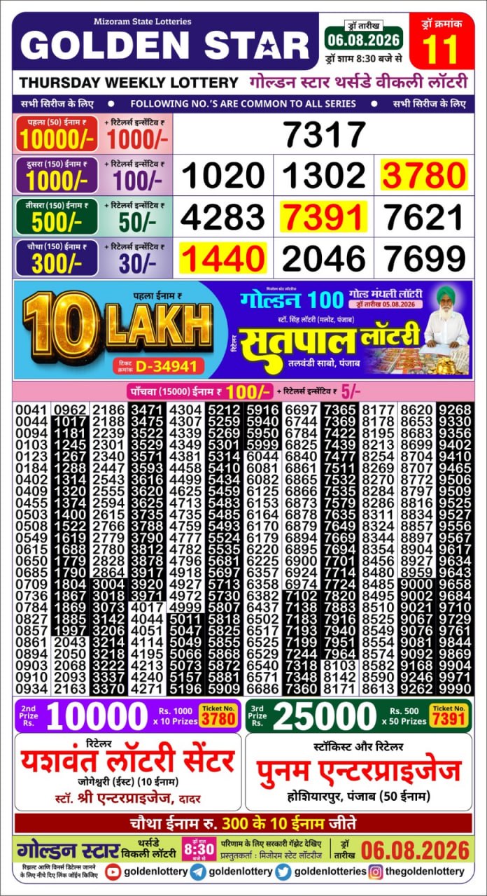 Today Lottery Sambad
