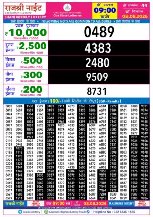 Today Lottery Sambad