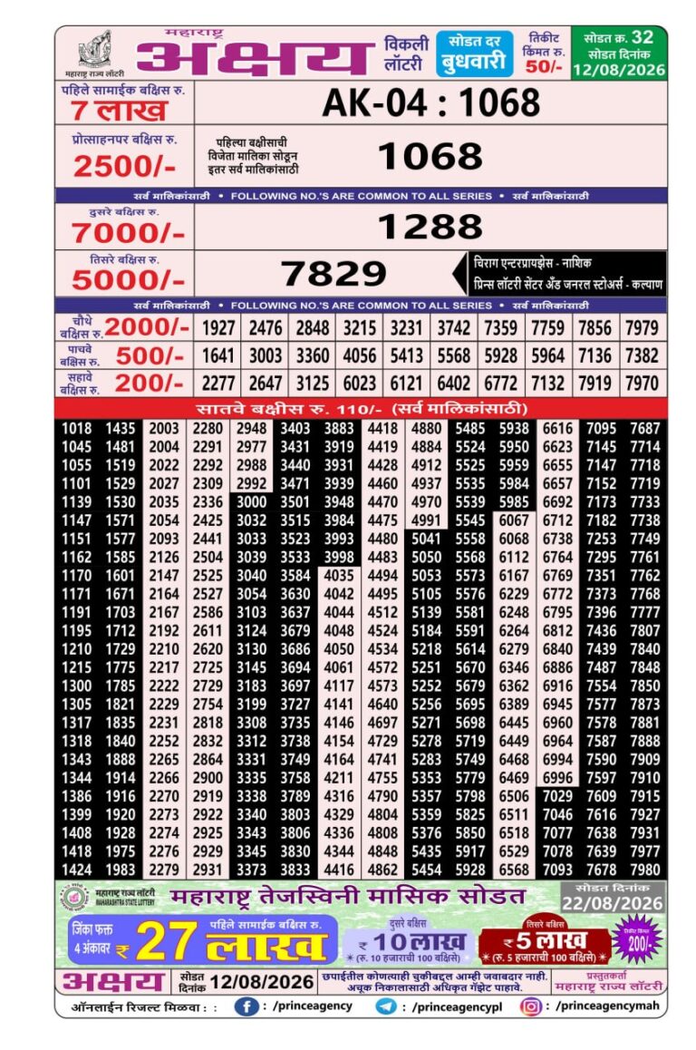 Maharashtra Akshya Weekly Lottery Draw Result 12.08.2026