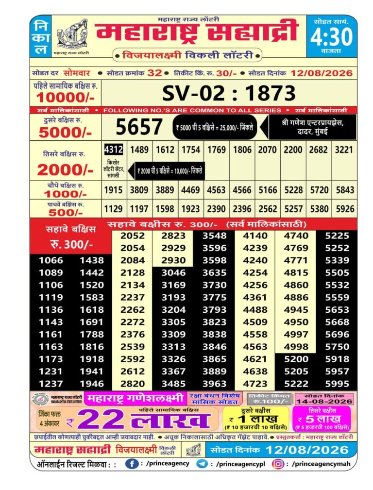 Maharashtra Sahyadri Weekly Lottery Result 12.08.2026