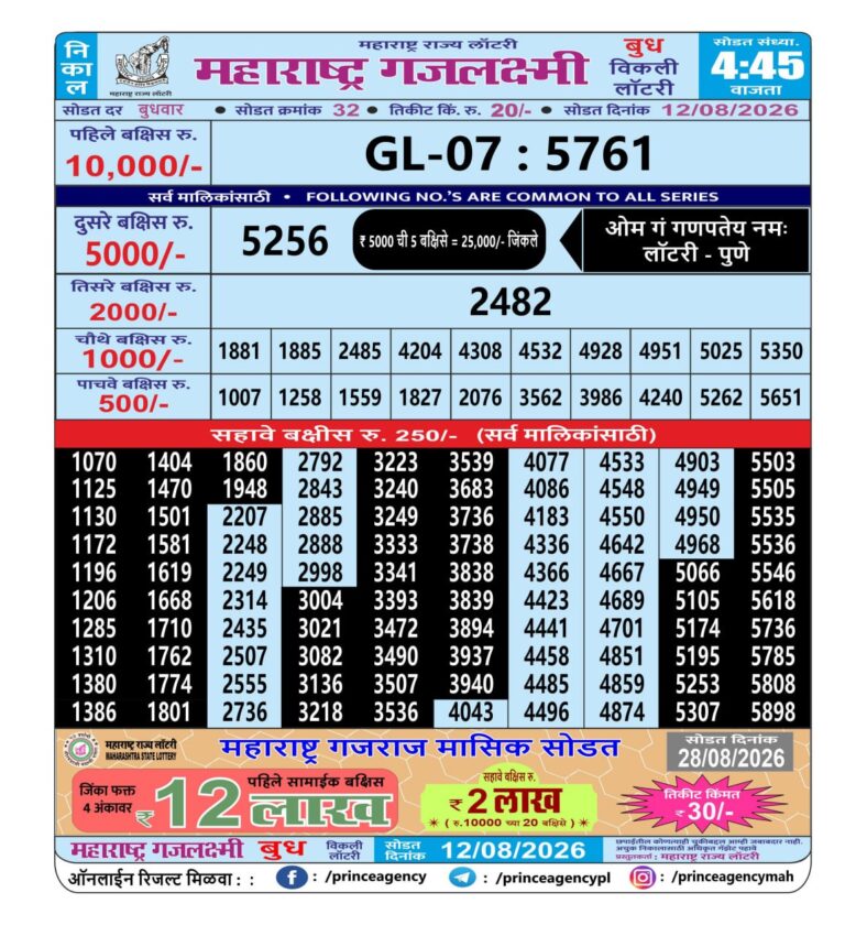 Maharashtra Gajlaxmi Weekly Lottery Result 12.08.2026