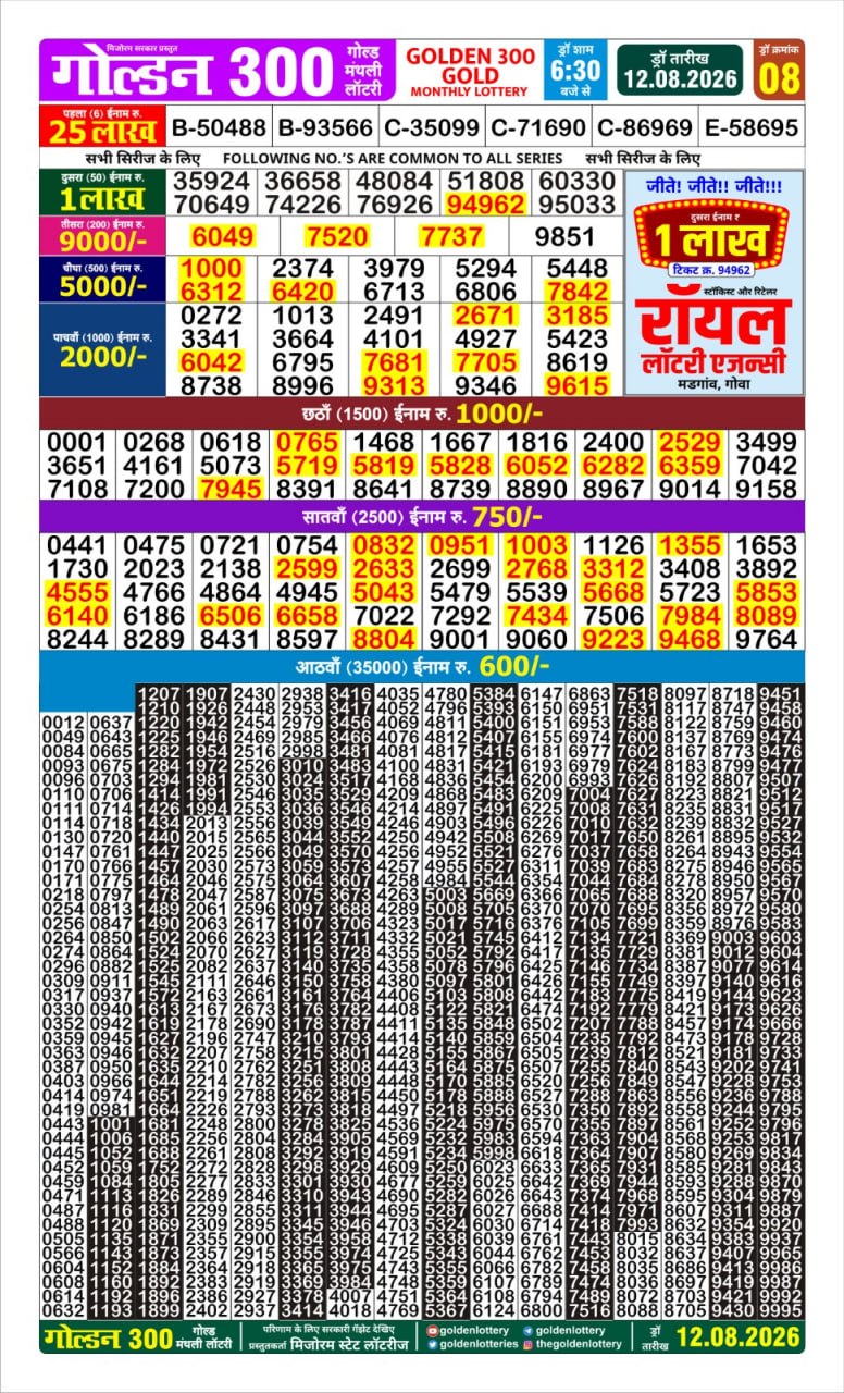 Today Lottery Sambad