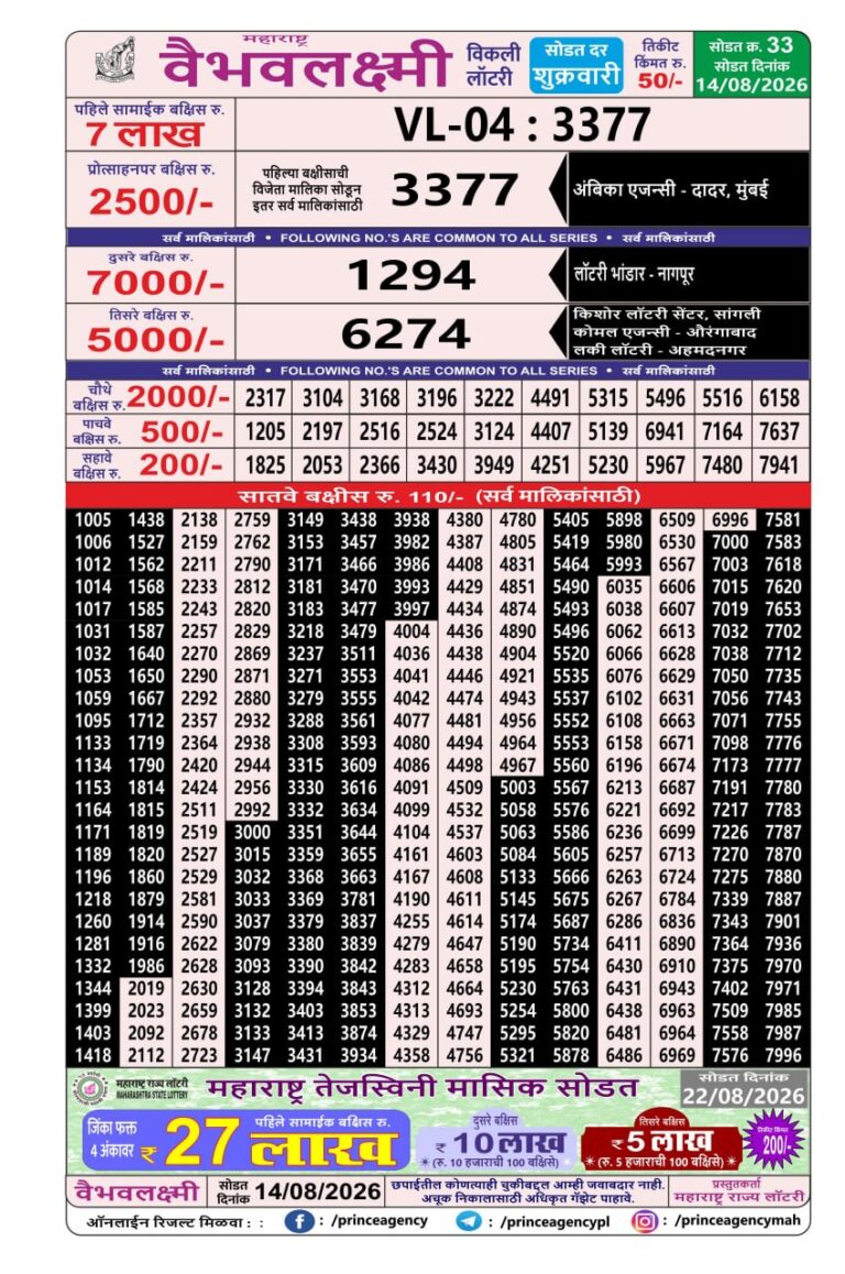 Maharashtra Vaibhav Laxmi Weekly Lottery Draw Result 14.08.2026