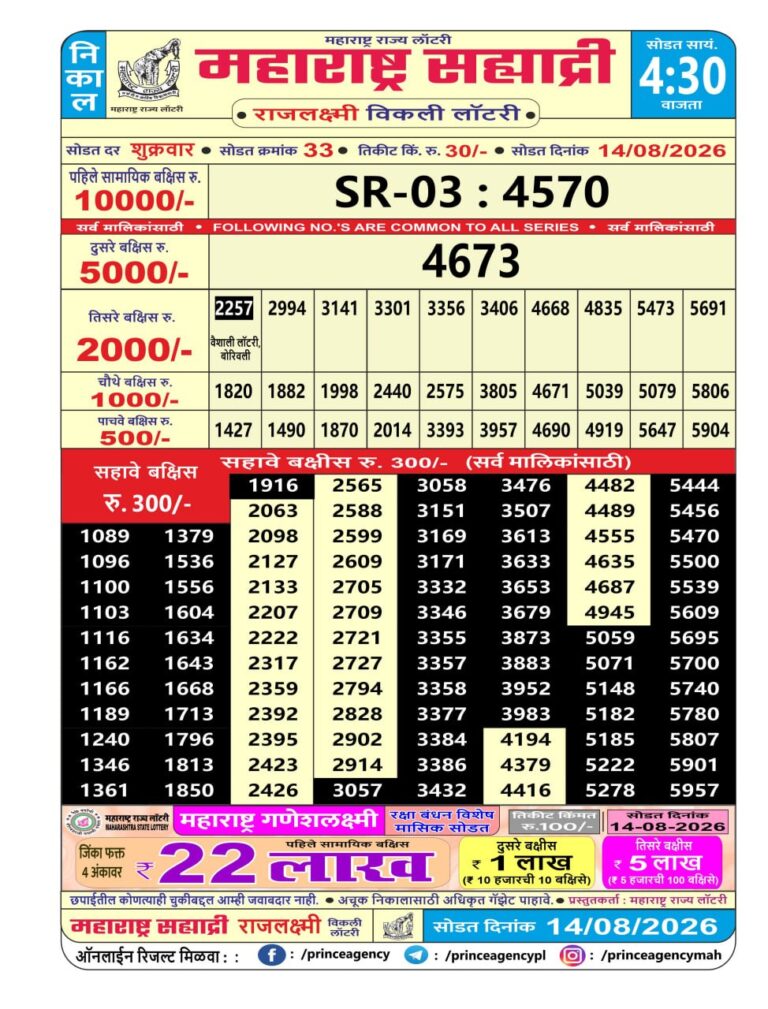 Maharashtra Sahyadri Weekly Lottery Result 14.08.2026