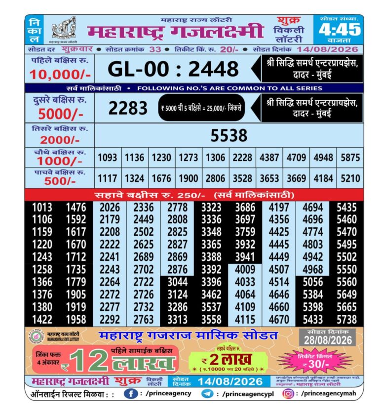 Maharashtra Gajlaxmi Weekly Lottery Result 14.08.2026