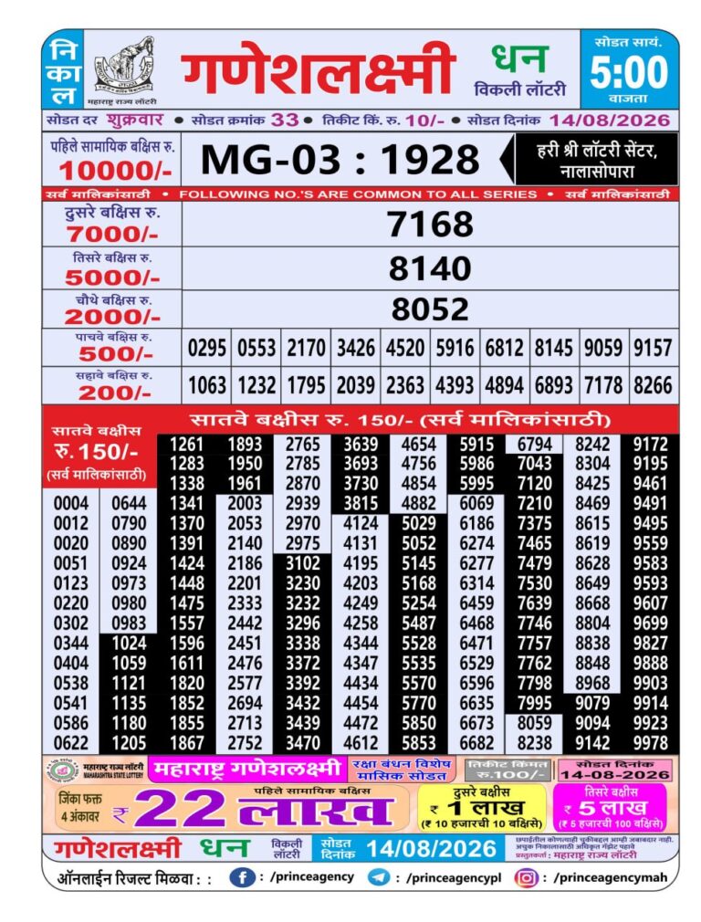 Maharashtra Ganeshlaxmi Weekly Lottery Result 14.08.2026