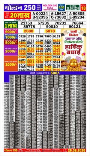 Today Lottery Sambad
