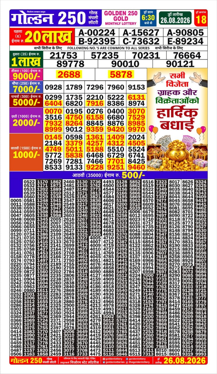 Today Lottery Sambad