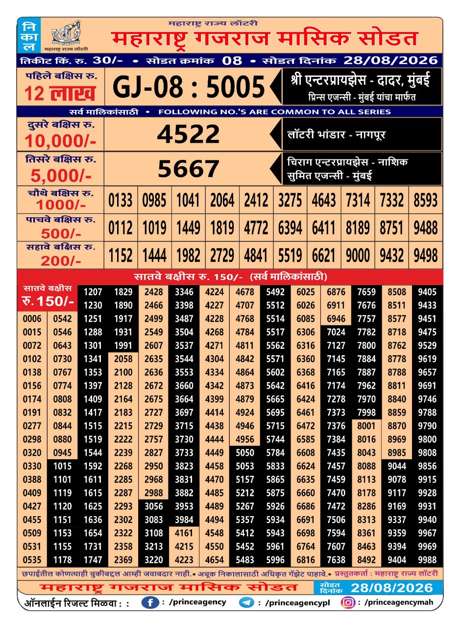 Today Lottery Sambad